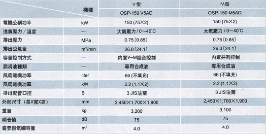 空冷式V型/M型[無干燥機]標準規格表的圖片