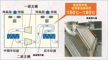 獲得專利的高溫預冷器系統的圖片