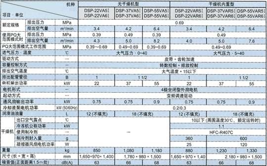 空冷變頻器系列規格表 單段