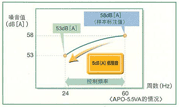 低噪音比較表