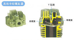 高效冷卻氣缸蓋的圖片