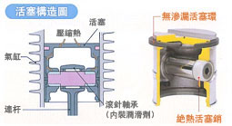 活塞構造圖