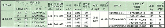 全無油式規格表