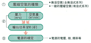 機種選擇的順序的圖片