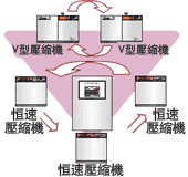 圖片：2迴路控制