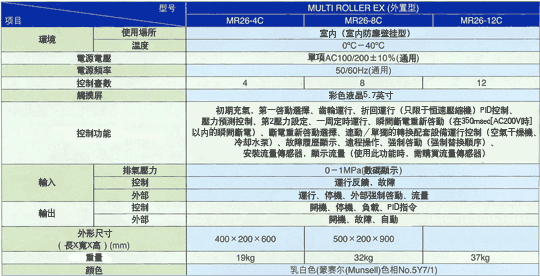 標準規格