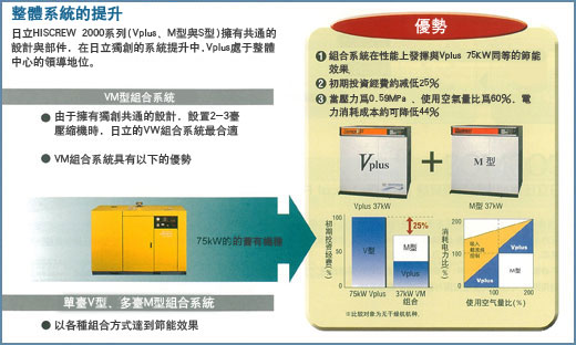 整體系統的提升的圖片