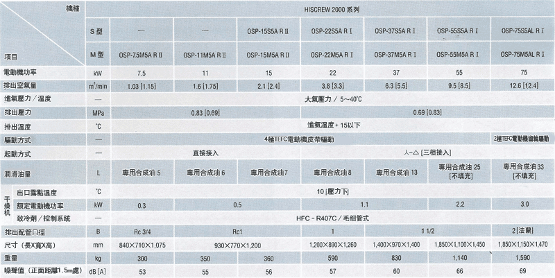 圖片：空冷式M型/S[乾燥機內置型]