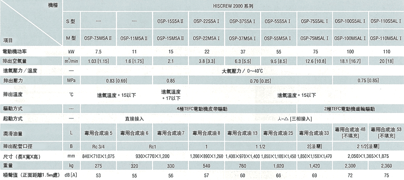 圖片：空冷式M型/S[乾燥機內置型]