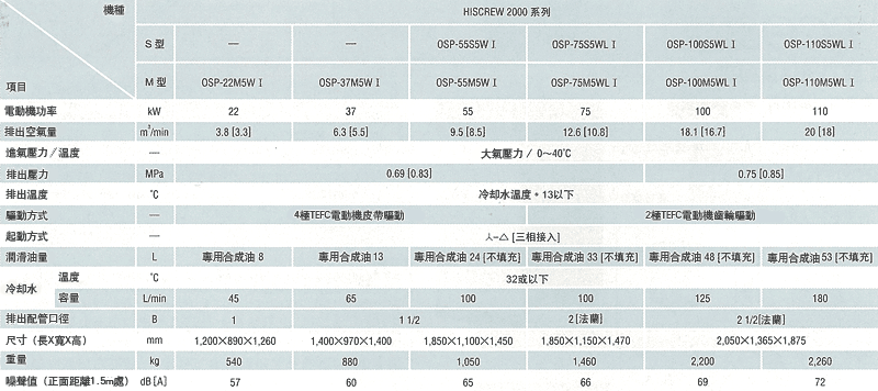 圖片：水冷式M型/S型[乾燥機內置型]