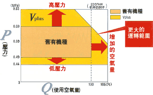 PQ大範圍模式控制範圍的圖片