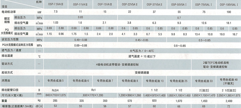 圖片：空冷式Vplus[與乾燥機內置型]