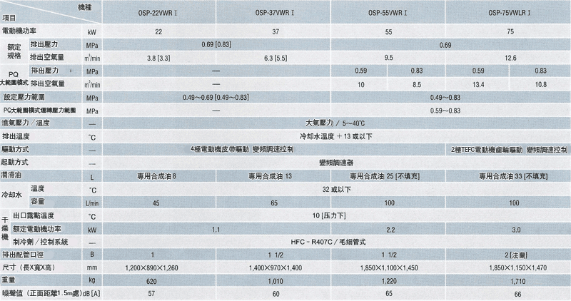 圖片：水冷式Vplus/V型[與乾燥機內置型]