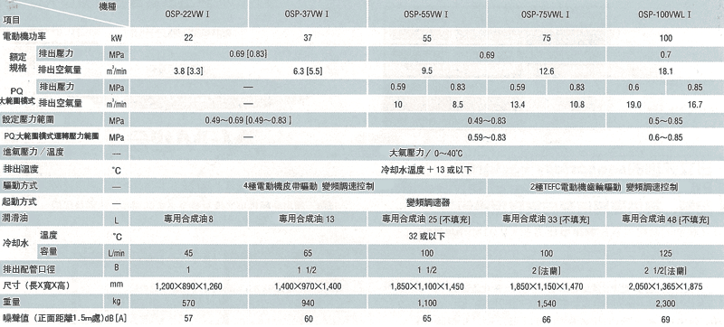 圖片：水冷式Vplus/V型[與乾燥機內置型]