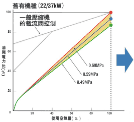 以前機(22/37kW)的圖片