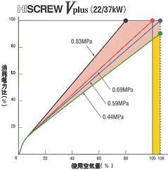 HISCREW Vplus(22/37kW)的圖片