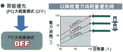 電力削減優先的圖片