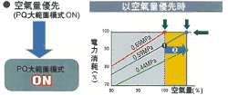 空氣量優先的圖片