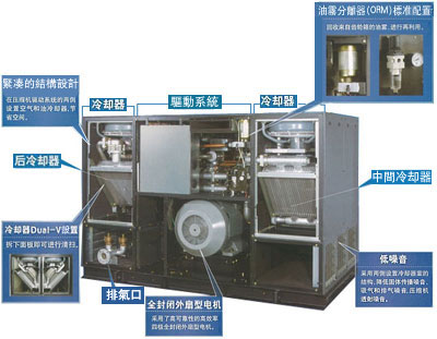 DSP132-240KW風冷無油空壓機的圖片