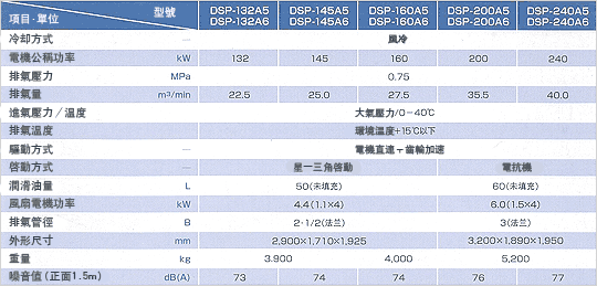 標準規格參數表的圖片