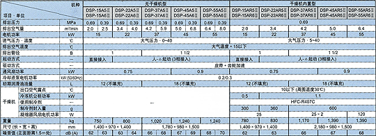 標準規格 空冷系列 單段