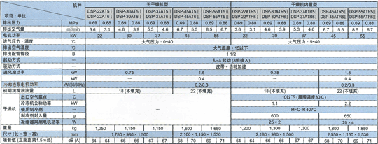 標準規格 空冷系列 2段