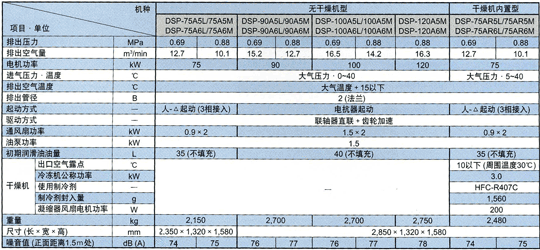 標準規格 空冷系列 2段