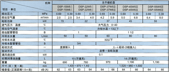 標準規格　水冷單段