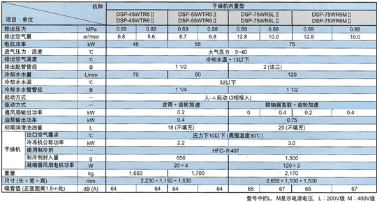 標準規格　水冷2段