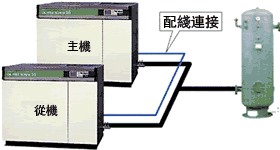 交替運轉功能圖