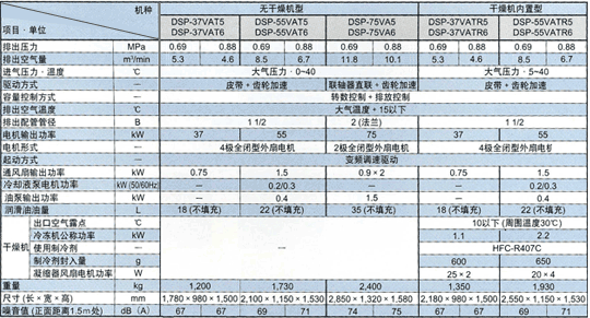 空冷變頻器系列規格表 2段