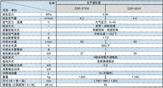 圖片：水冷變頻器系列 單段