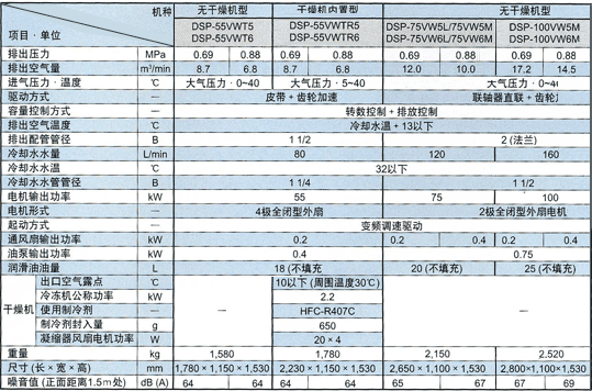 圖片：水冷變頻器系列 2段