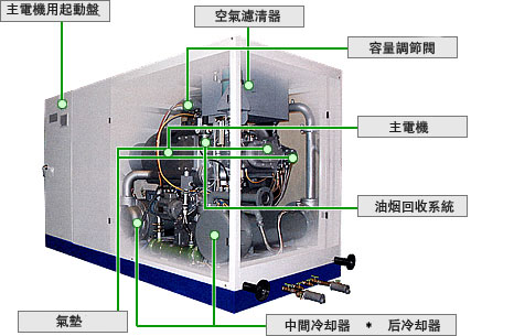 SDS-S系列構造的圖片