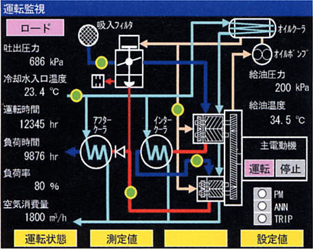 運轉監視畫面