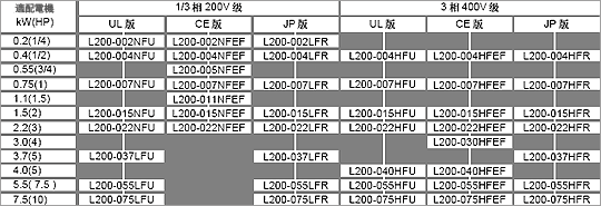 容量分布圖的圖片