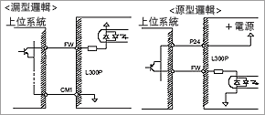 智能輸入/輸出端子系統的圖片