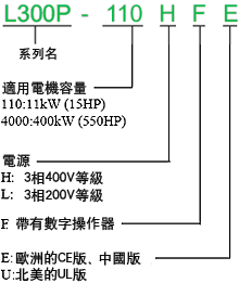 型號命名的圖片