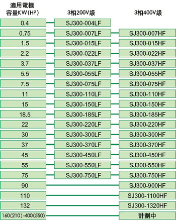 容量分布的圖片