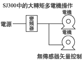 大轉矩多電機操作的圖片