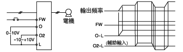 輸入/輸出功能的圖片