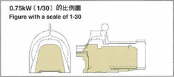 0.75KW(1/30)的比例圖