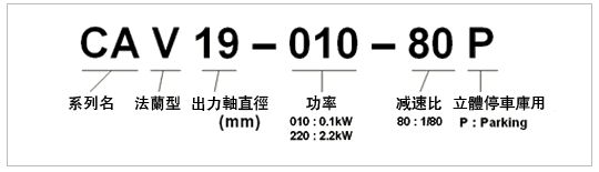 型號說明