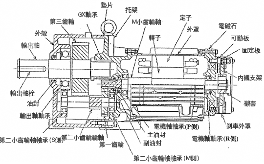 構造圖