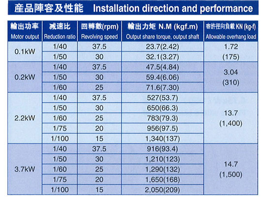 日立電機特性