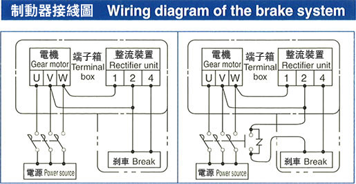 制動器接線圖