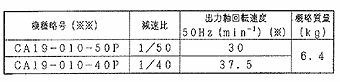 日立電機尺寸圖 0.1kW 橫行用