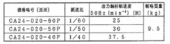 日立電機尺寸圖 0.2kW 橫行用