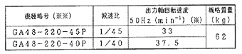 日立電機尺寸圖 2.2kW 升降用