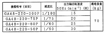 日立電機尺寸圖 2.2kW 升降用